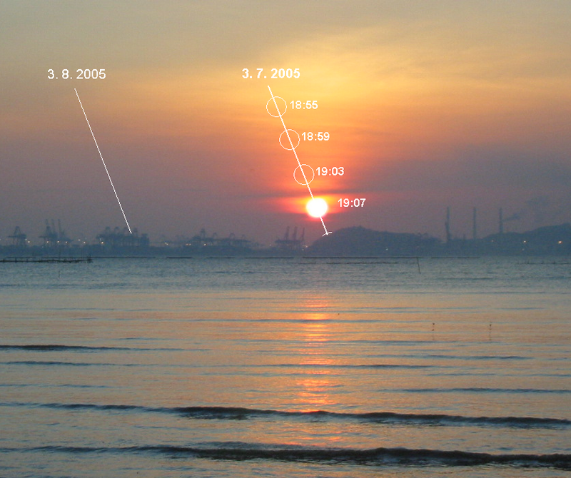 Coucher du Soleil à Hong Kong (3 juillet 2005), et un calcul du déplacement du Soleil à des intervalles de 4 minutes.
